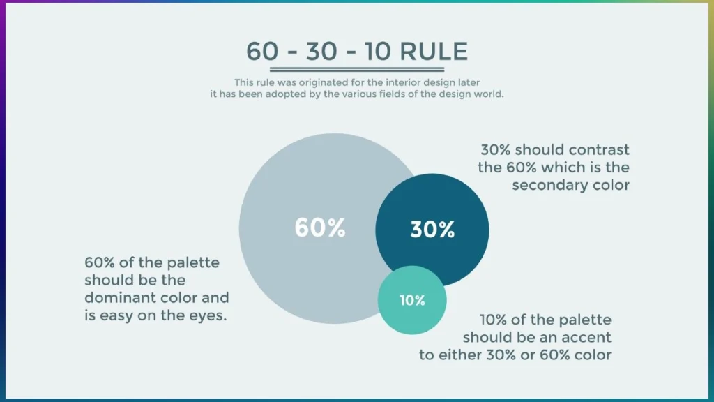 Examples of minimalist web design using the 60 30 10 color rule